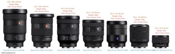 Are all MFT lenses compatible?