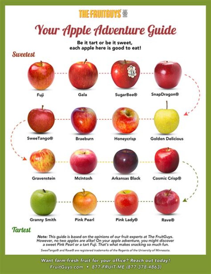 Are Fuji apples hybrids