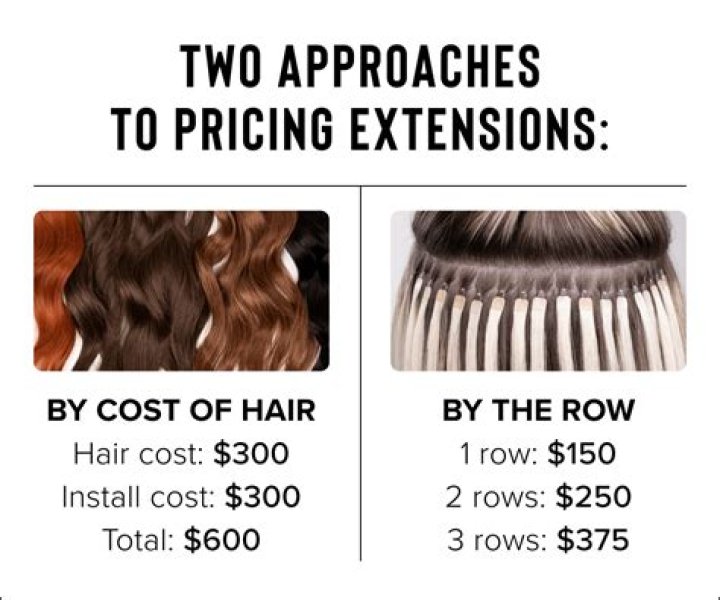Are human hair extensions worth it?