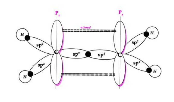 Are p orbitals sp2?