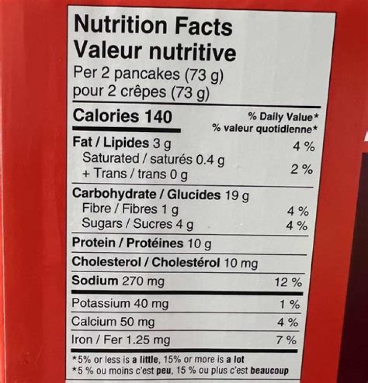 Are pancakes high in calories?
