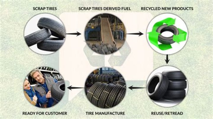 Are used car tires recycled?