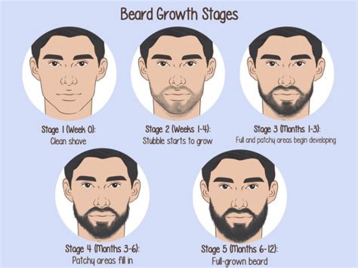 Can 16 year olds grow beards?