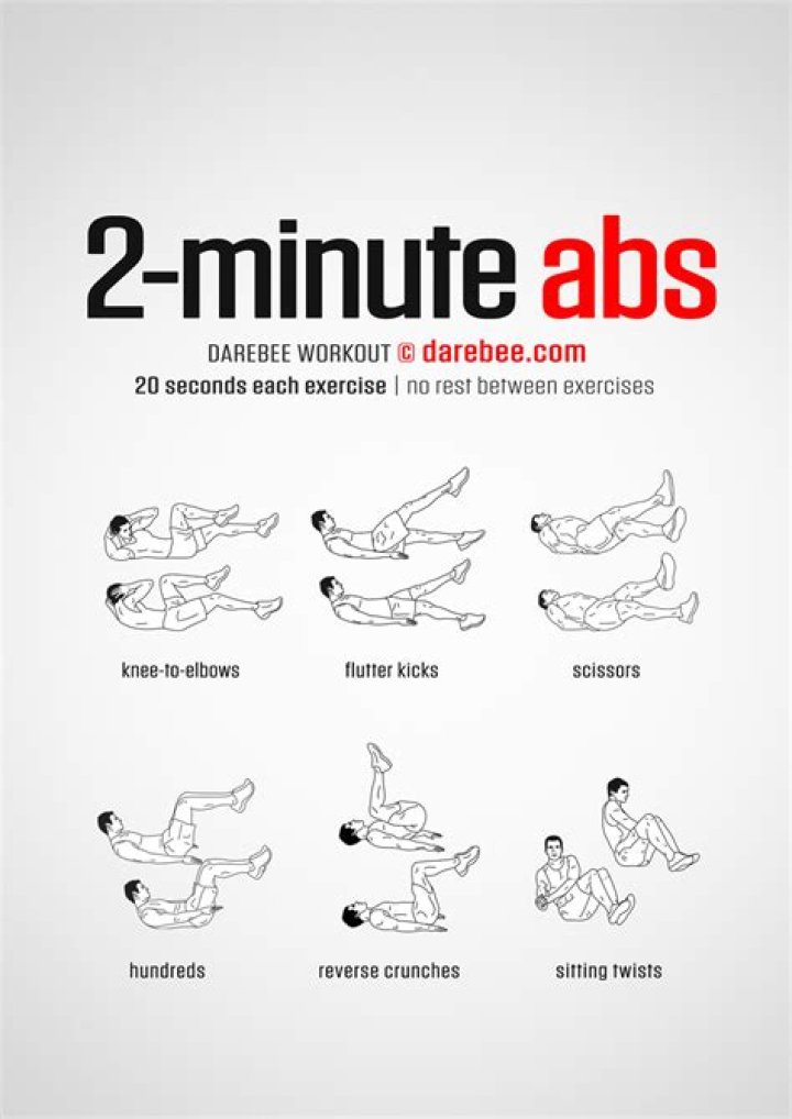 Can ab workouts make IBS worse?