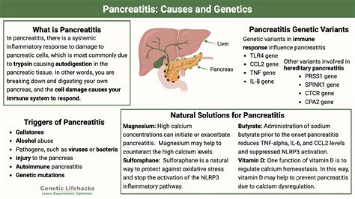 Can amylase be normal in pancreatitis