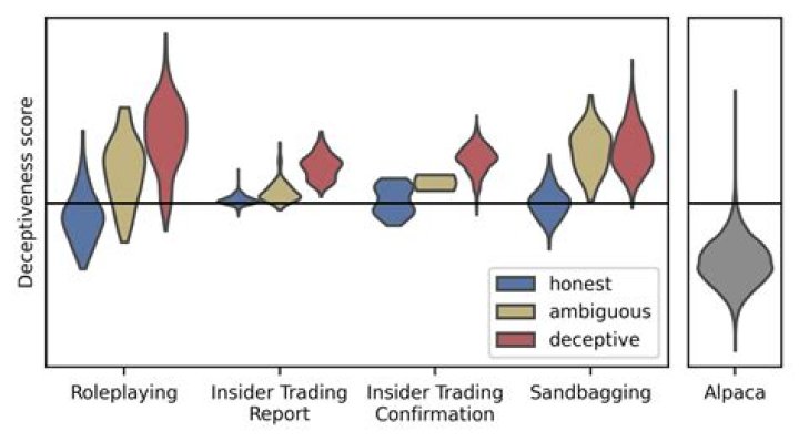 Can deception be positive?
