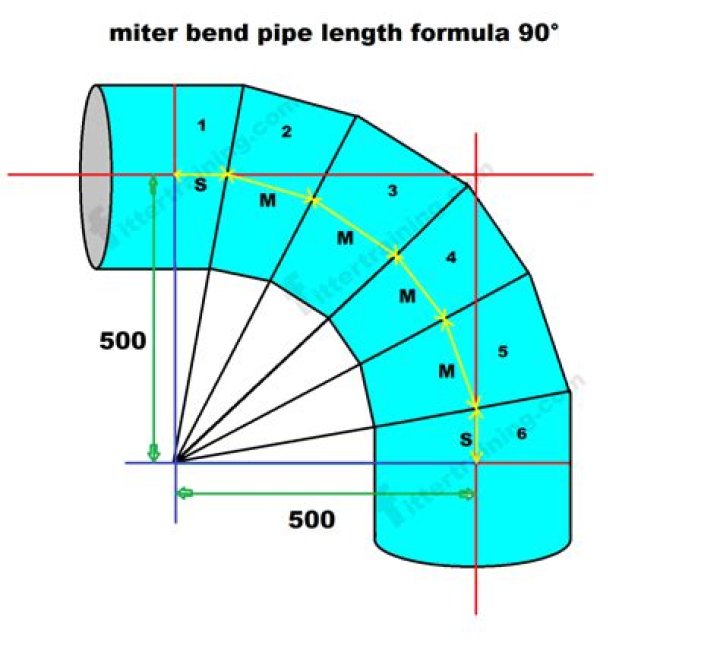 Can PEX pipe bend 90 degrees