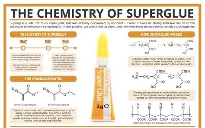 Can Super Glue fix a toy?