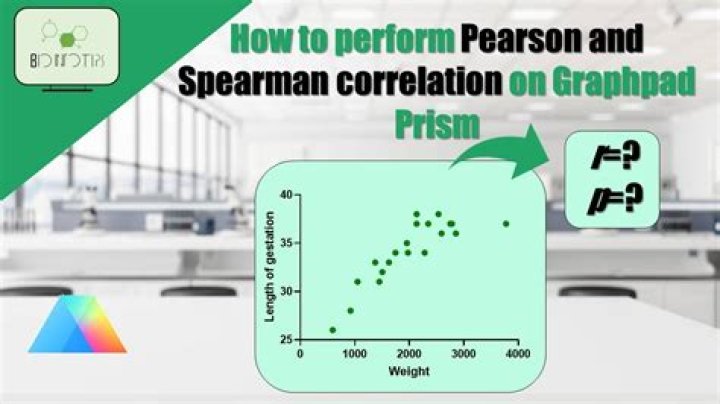 Can you graph a Spearman correlation?