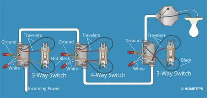 Can you put a dimmer on a 4-way circuit?