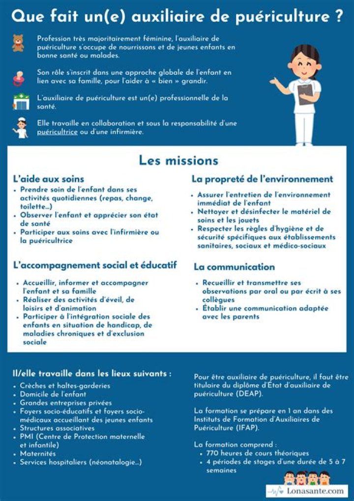 Cest quoi lauxiliaire être et avoir