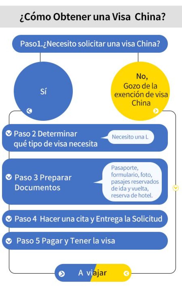 Como obtener una visa para China?
