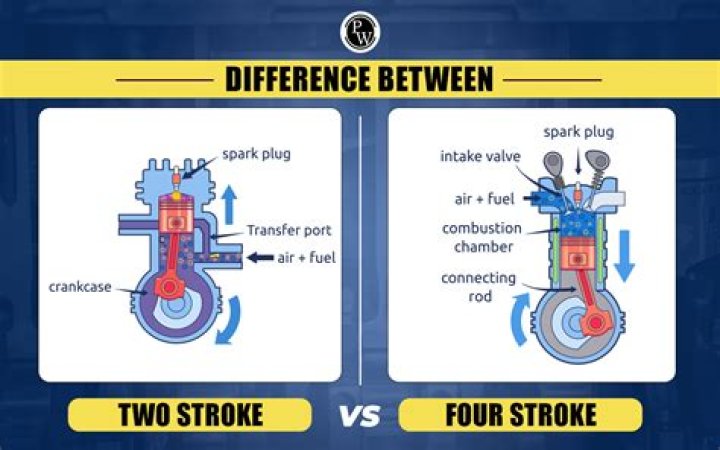Do 2 stroke engines always smoke?