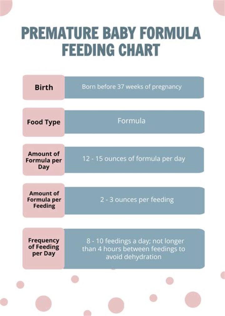 Do babies need formula after 12 months?