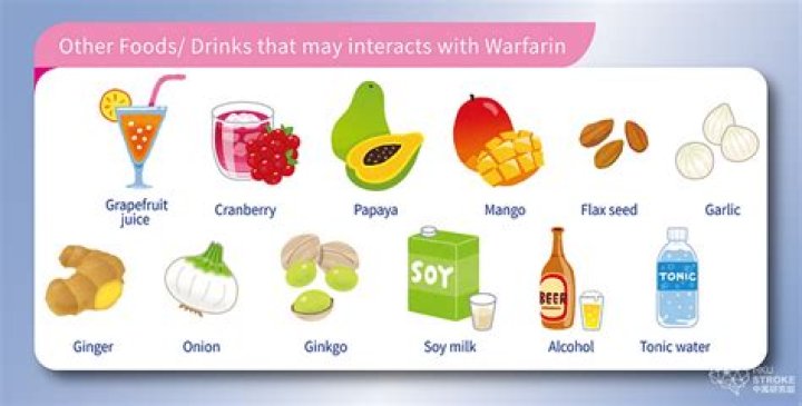 Do bananas interfere with warfarin