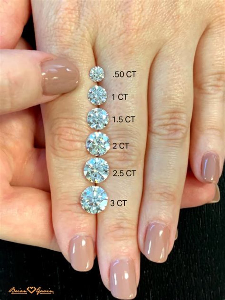 Do oval diamonds look bigger?