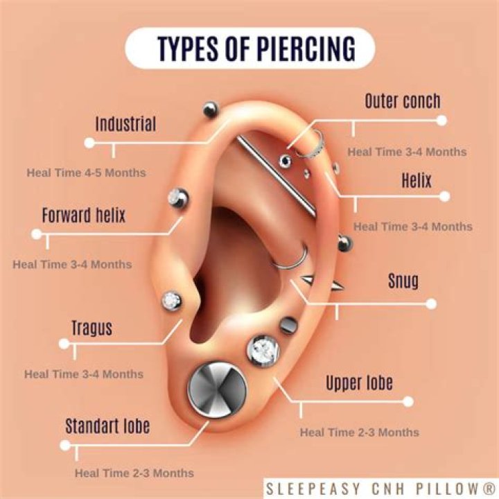 Do they numb your ear before piercing?
