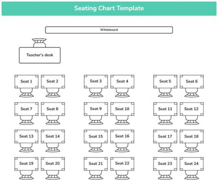 Do you need escort cards and a seating chart