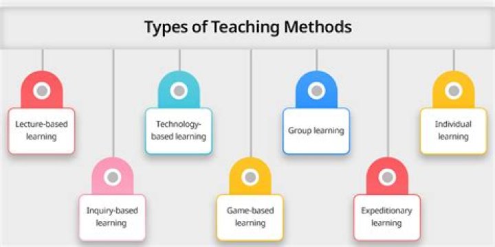 How are methods used in abstract class