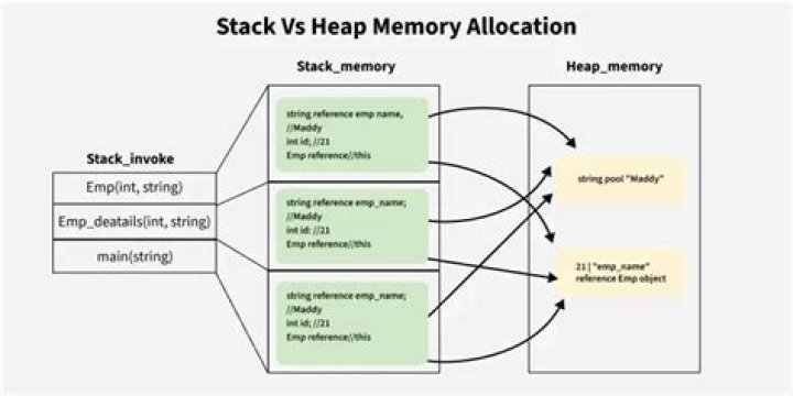 How big is the stack by default?