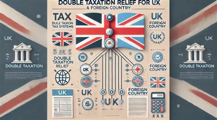 How can I get relief from double taxation?