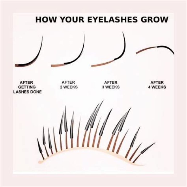 How can I make my eyelashes grow longer?