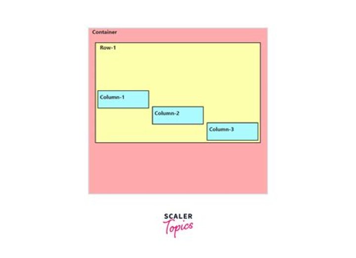 How can I see details in bootstrap?