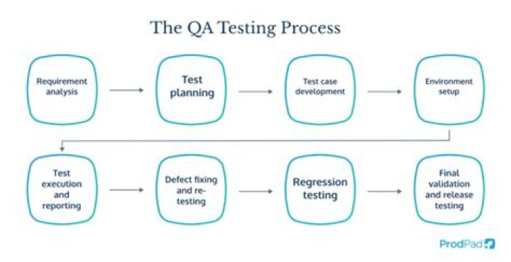 How can QA testing process be improved?