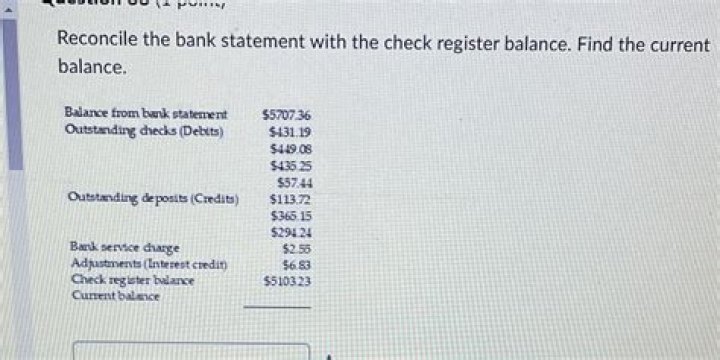 How can you monitor your checking account balance