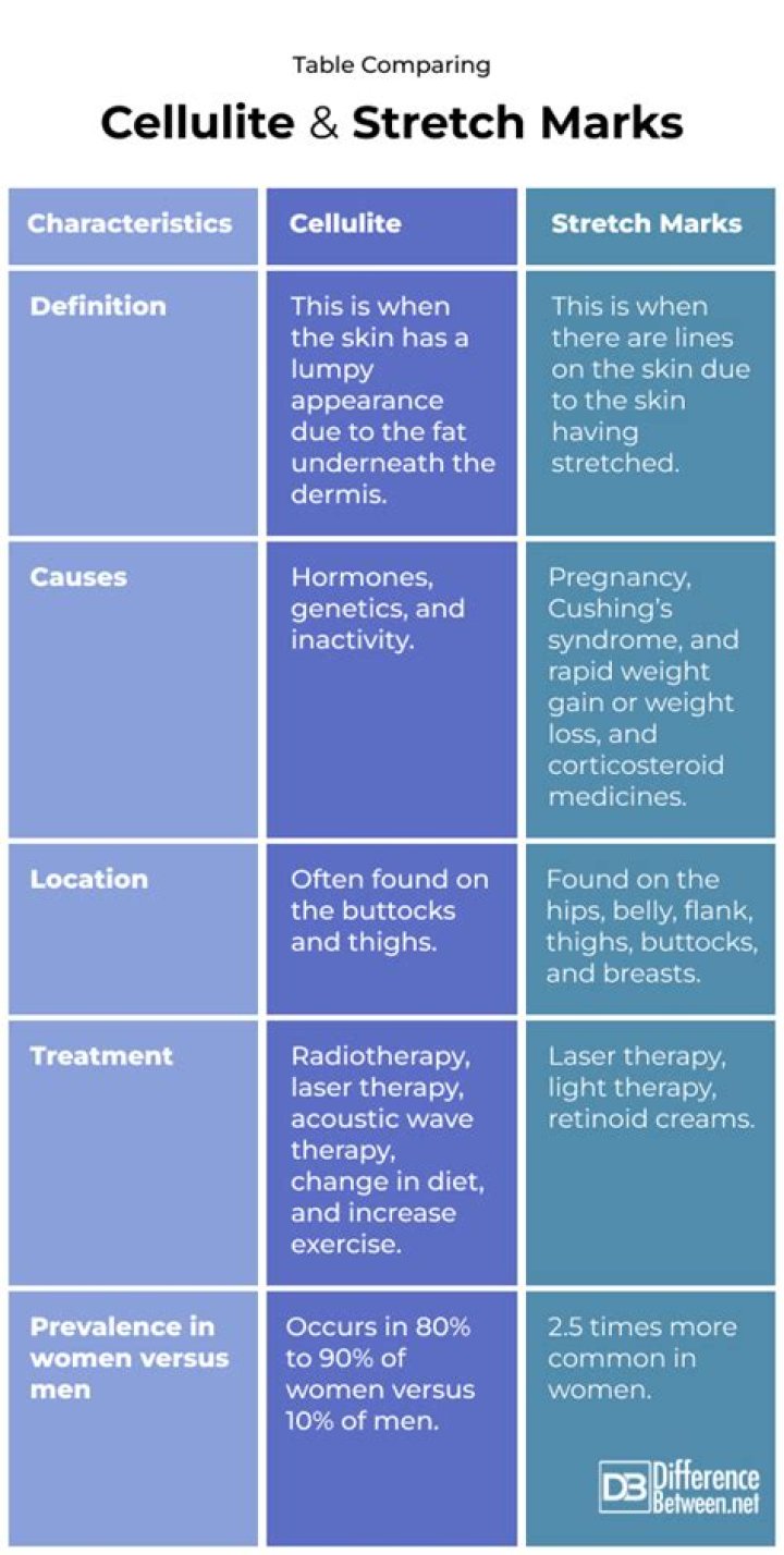 How can you tell the difference between cellulite and stretch marks?