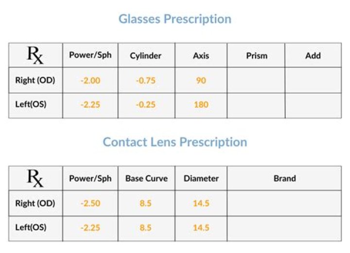 How can you tell the prescription of a contact lens?