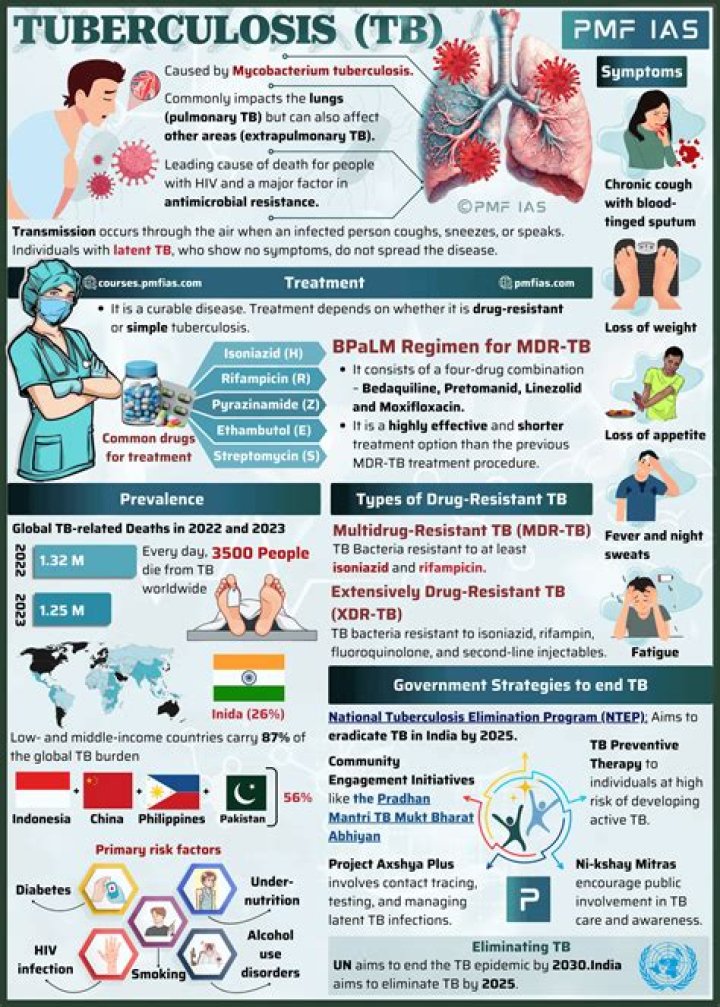 How common is bovine TB in the UK?