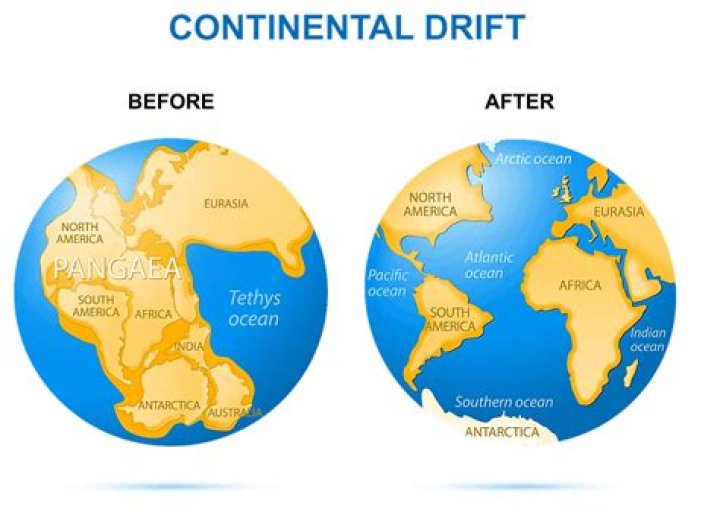 How did the continents fit together before Pangaea broke apart