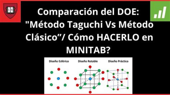 How do I create a Taguchi design in Minitab?