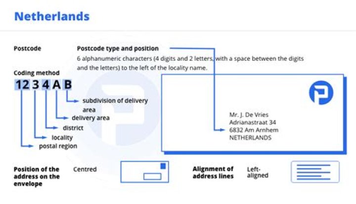 How do I find an address in the Netherlands?