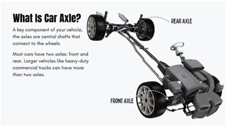 How do I find the axle ratio on my Tahoe?