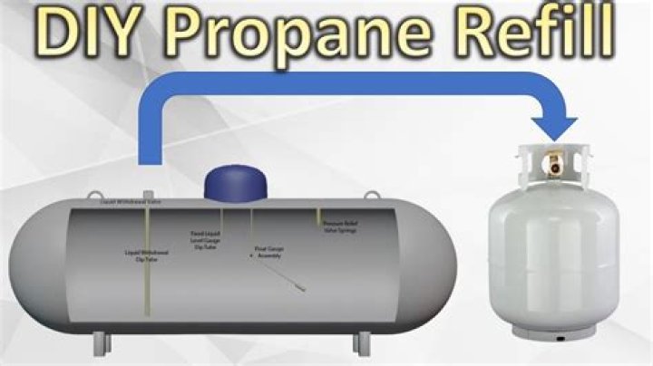 How do I know if I need to refill my propane tank?