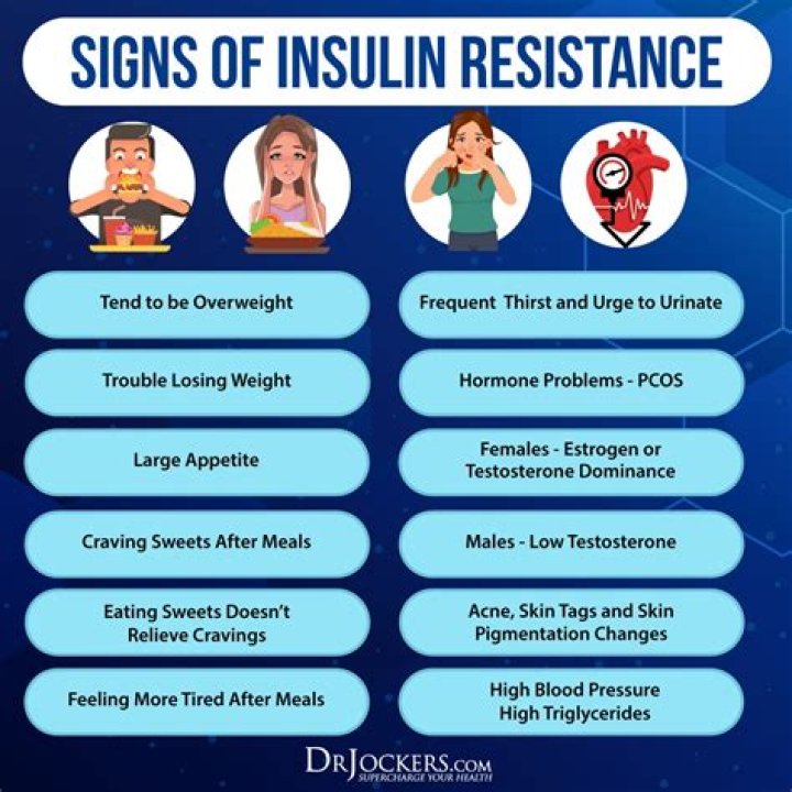 How do I know if I suffer from insulin resistance?