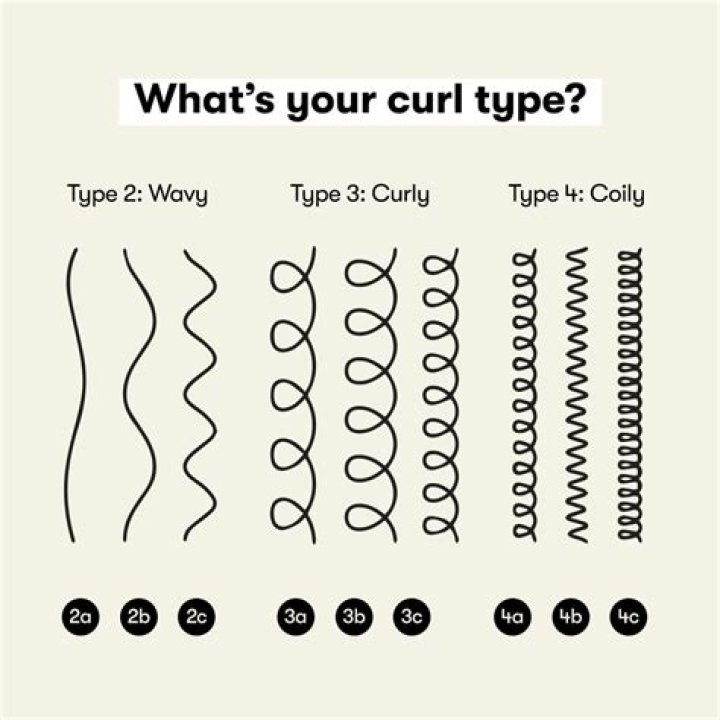 How do I know what my curl pattern is