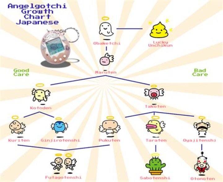 How do I make my Tamagotchi fall in love?