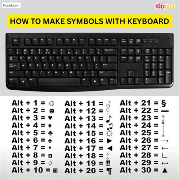 How do I make symbols with my keyboard?