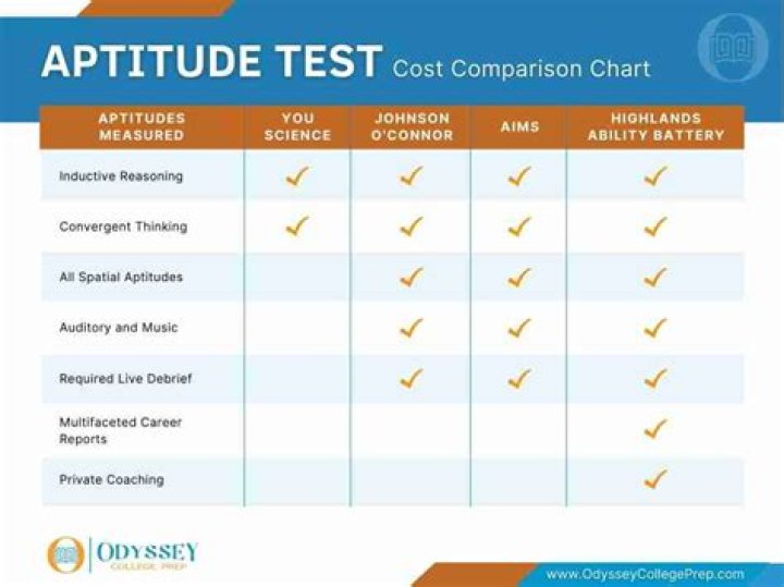 How do I practice my aptitude test?