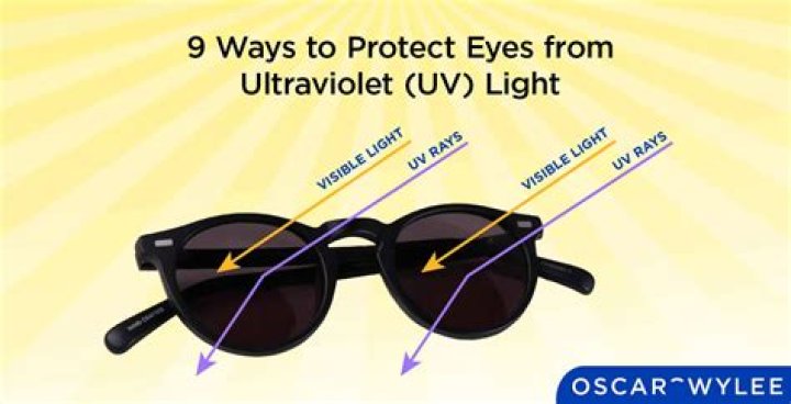 How do I protect my headlights from UV rays?
