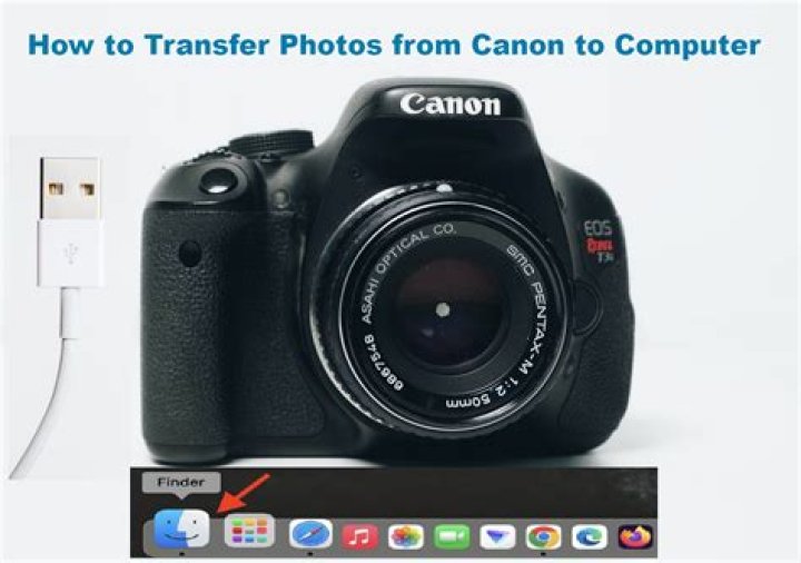How do I transfer photos from my Canon camera to my imac?