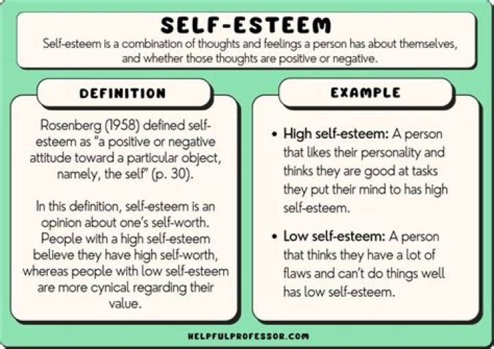 How do psychologists measure self-esteem?