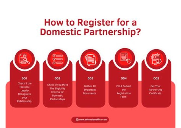 How do you become a registered domestic partner in Nevada?