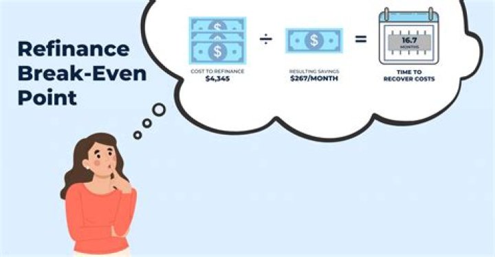 How do you calculate break even on refinance?