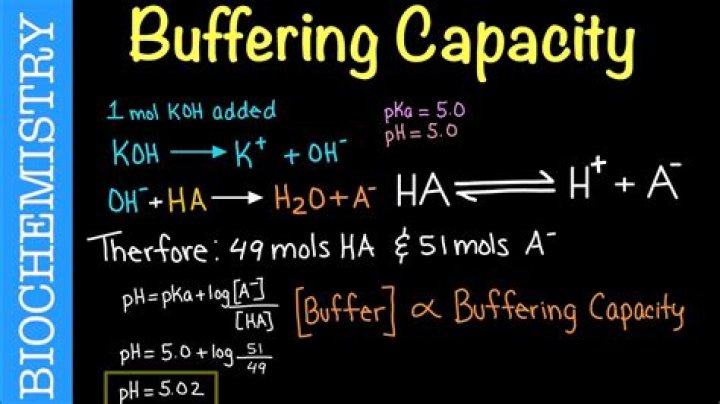 How do you calculate buffering capacity?