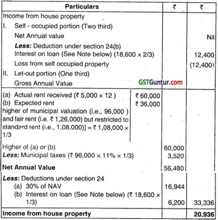 How do you calculate municipal value of property?