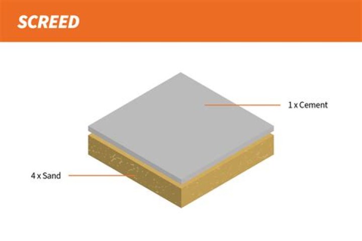 How do you calculate sand and cement for a screed floor?